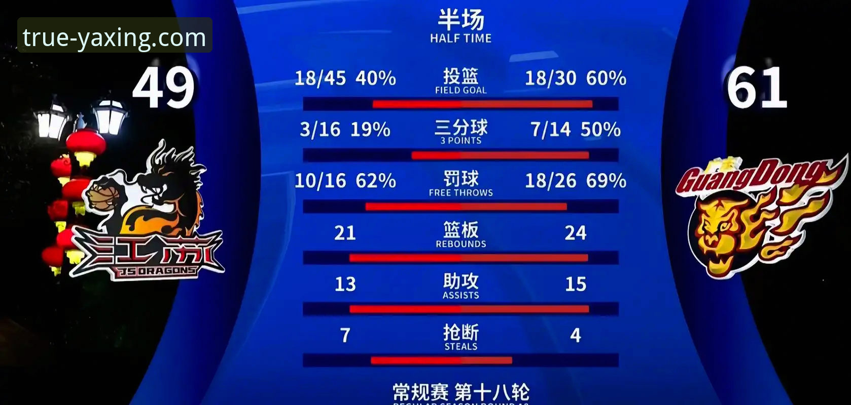 亚星官网怎么样 从上海队12连胜看团队篮球的实用技巧:亚星体育平台观赛分析